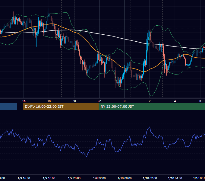 2013年1月9日（水） EUR/USD 5分足チャート