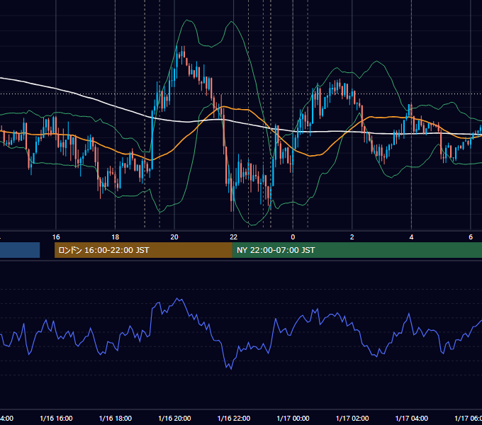 2013年1月16日（水） EUR/USD 5分足チャート