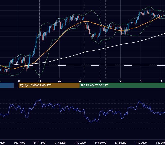 2013年1月17日（木） EUR/USD 5分足チャート