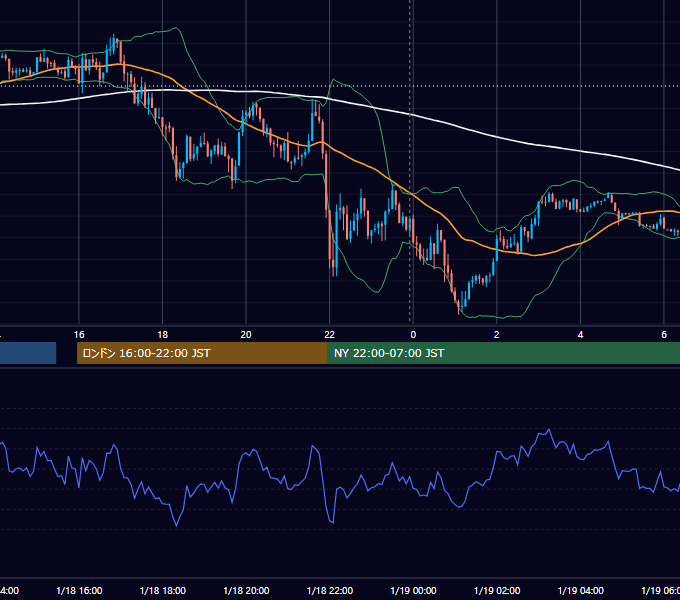 2013年1月18日（金） EUR/USD 5分足チャート
