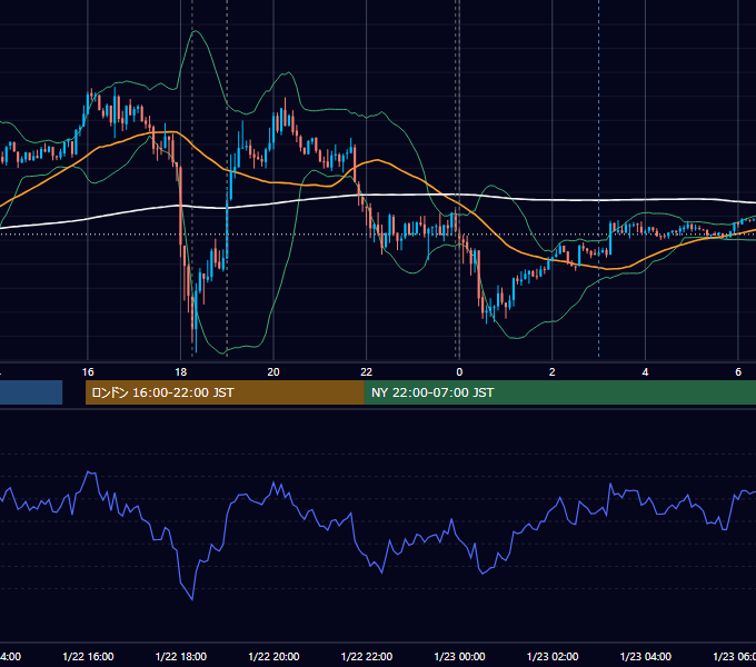 2013年1月22日（火） EUR/USD 5分足チャート