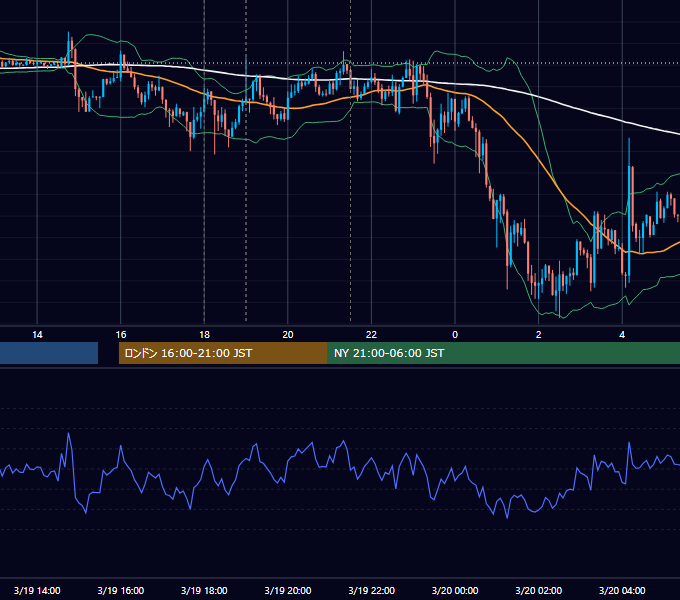 2013年3月19日（火） EUR/USD 5分足チャート