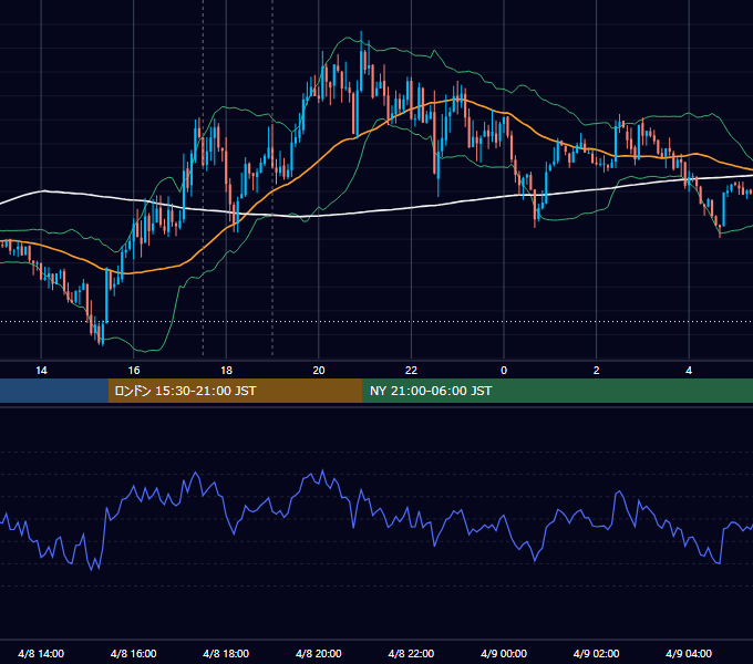 2013年4月8日（月） EUR/USD 5分足チャート