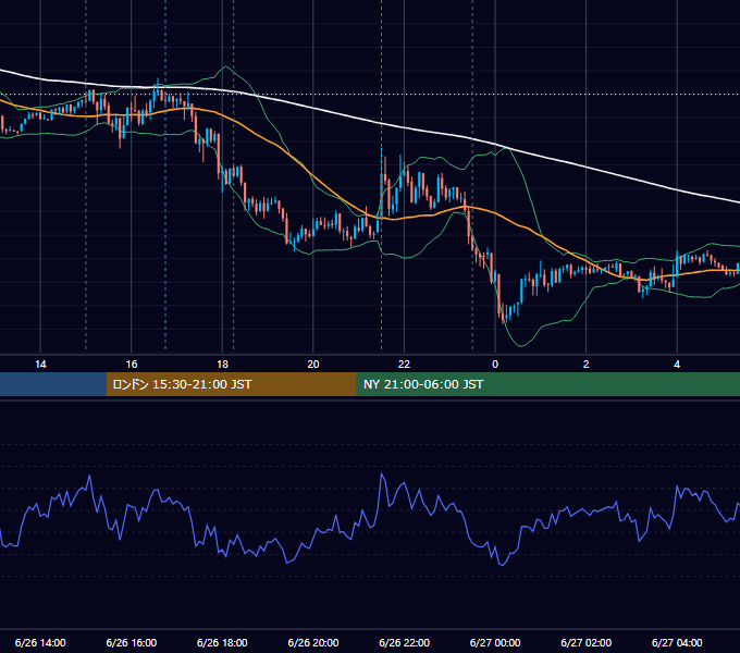 2013年6月26日（水） EUR/USD 5分足チャート