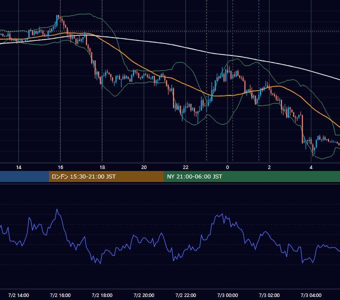 2013年7月2日（火） EUR/USD 5分足チャート