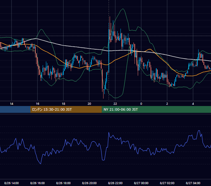 2013年8月26日（月） EUR/USD 5分足チャート