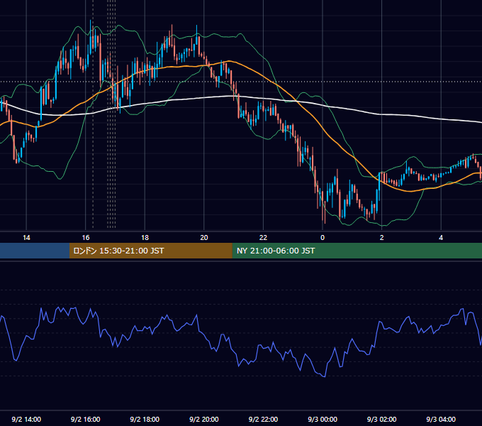2013年9月2日（月） EUR/USD 5分足チャート
