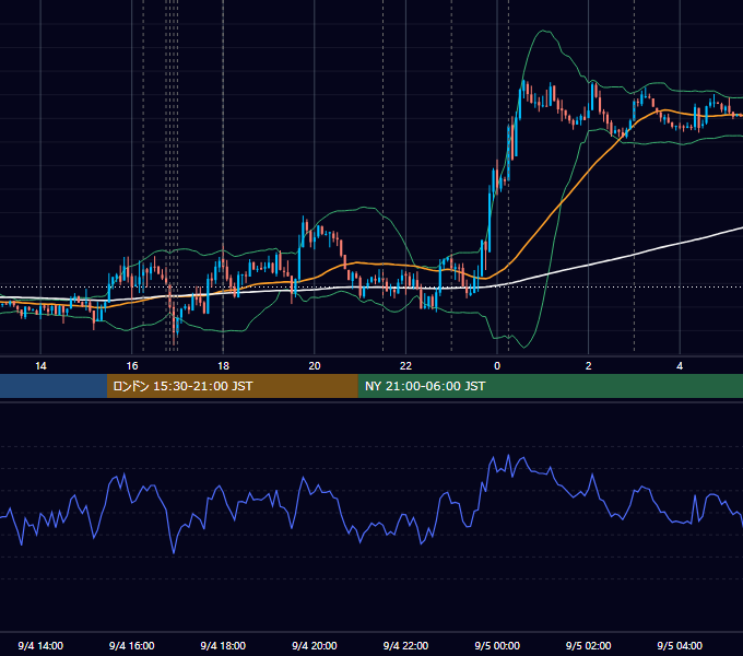 2013年9月4日（水） EUR/USD 5分足チャート