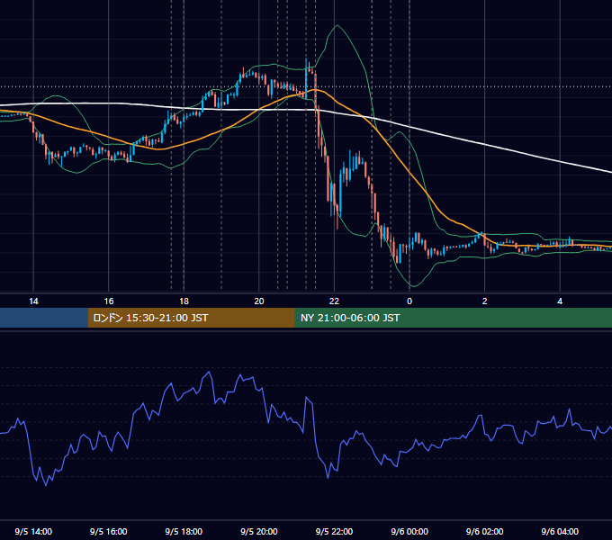2013年9月5日（木） EUR/USD 5分足チャート