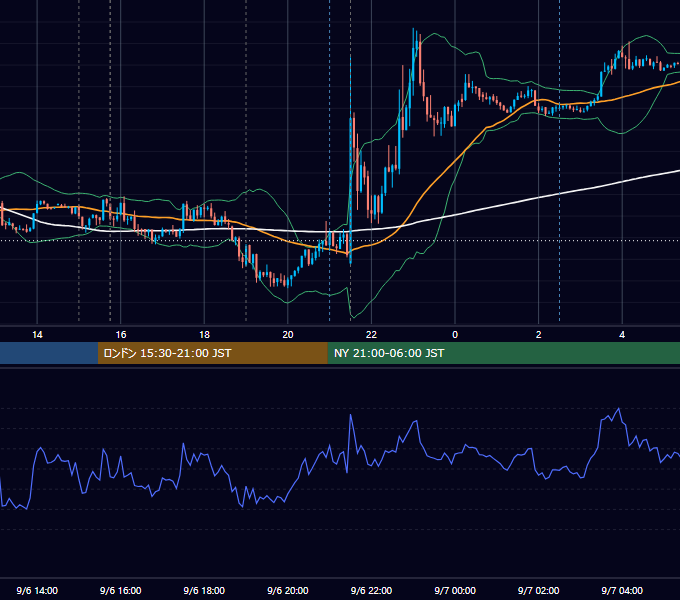 2013年9月6日（金） EUR/USD 5分足チャート