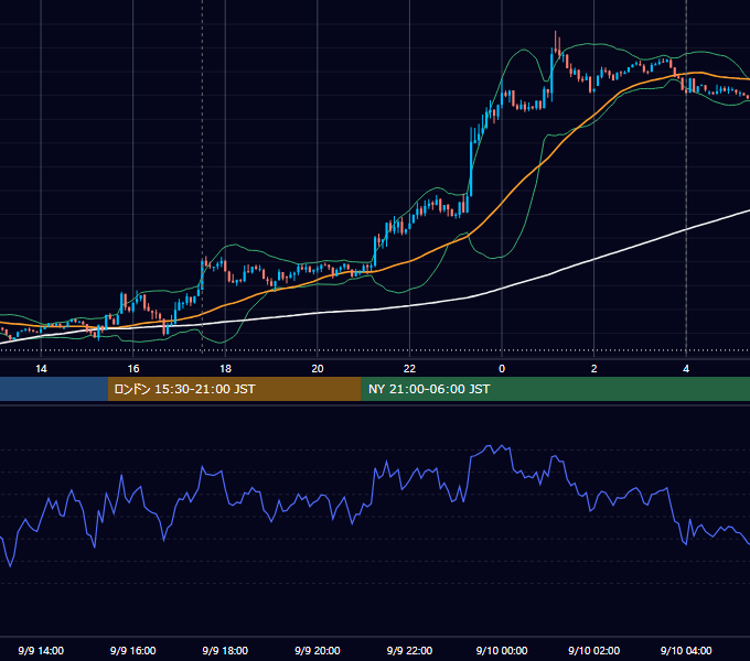 2013年9月9日（月） EUR/USD 5分足チャート