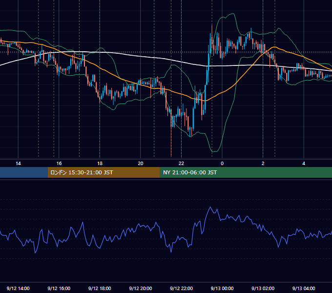 2013年9月12日（木） EUR/USD 5分足チャート