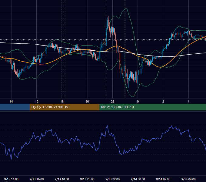 2013年9月13日（金） EUR/USD 5分足チャート