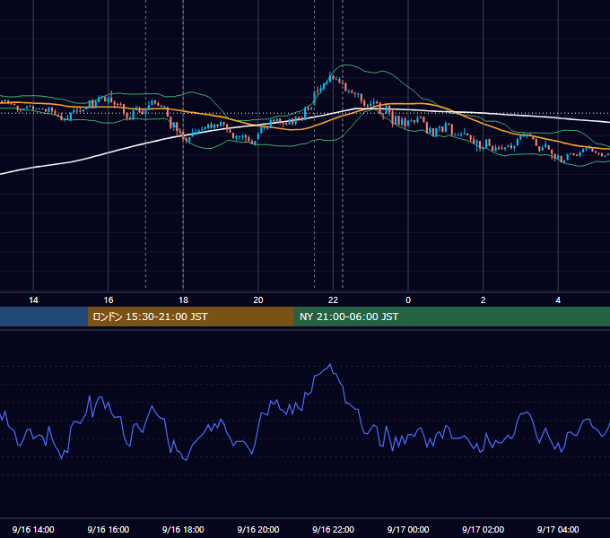 2013年9月16日（月） EUR/USD 5分足チャート