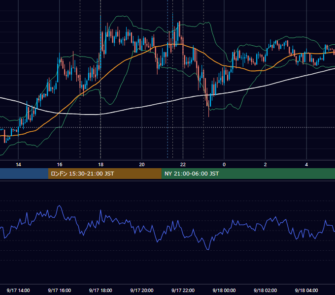 2013年9月17日（火） EUR/USD 5分足チャート