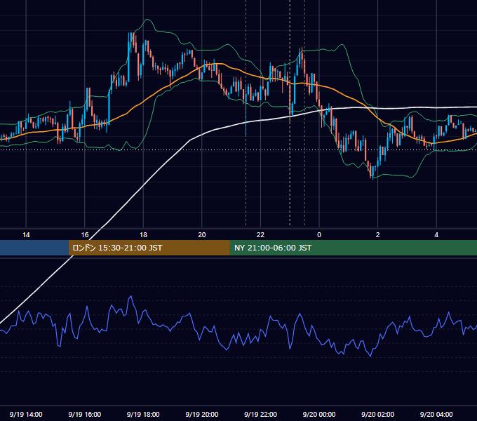 2013年9月19日（木） EUR/USD 5分足チャート