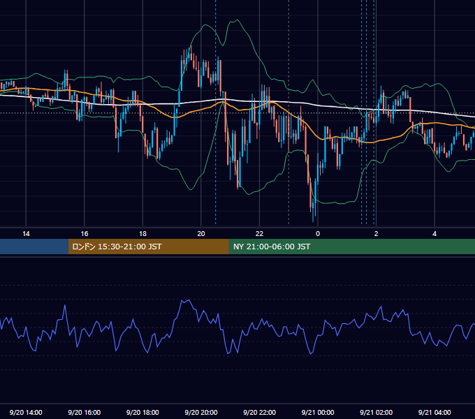 2013年9月20日（金） EUR/USD 5分足チャート