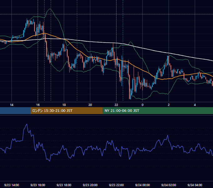 2013年9月23日（月） EUR/USD 5分足チャート