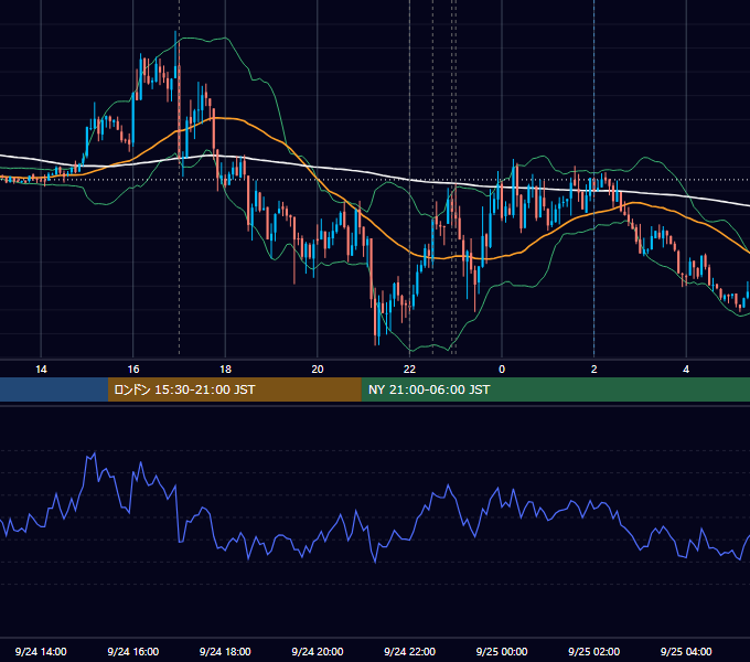 2013年9月24日（火） EUR/USD 5分足チャート