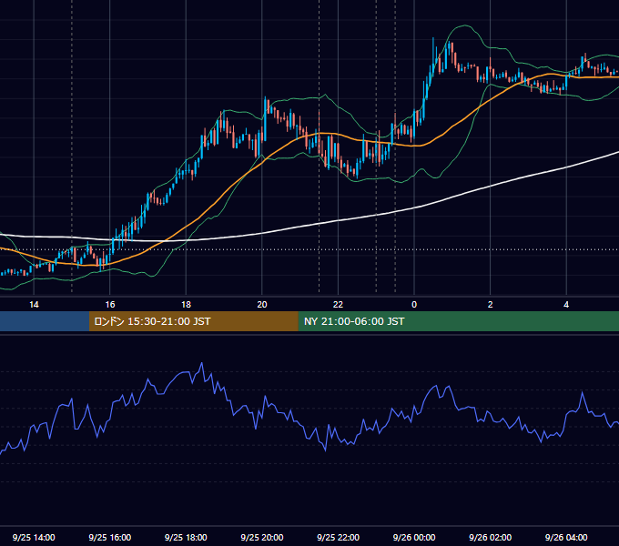 2013年9月25日（水） EUR/USD 5分足チャート
