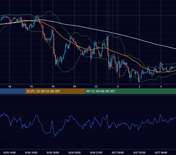 2013年9月26日（木） EUR/USD 5分足チャート