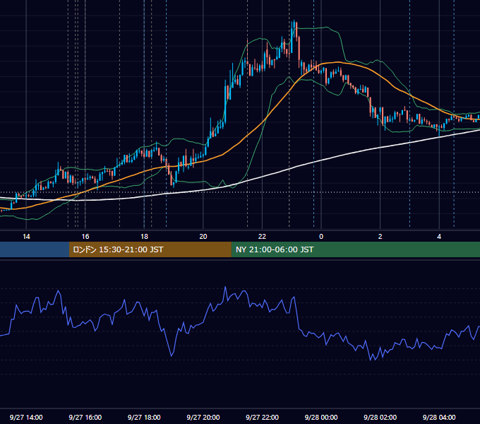 2013年9月27日（金） EUR/USD 5分足チャート