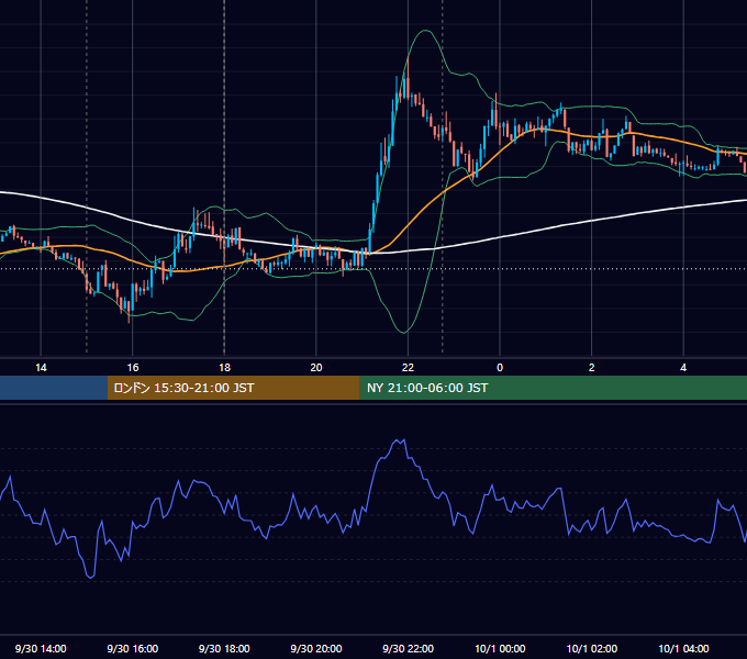 2013年9月30日（月） EUR/USD 5分足チャート
