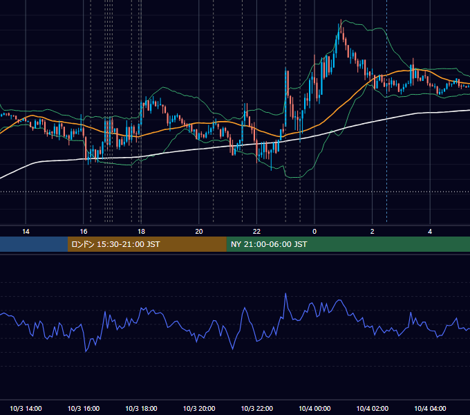 2013年10月3日（木） EUR/USD 5分足チャート