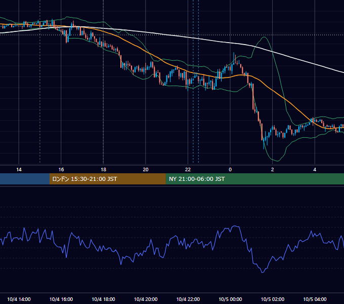 2013年10月4日（金） EUR/USD 5分足チャート