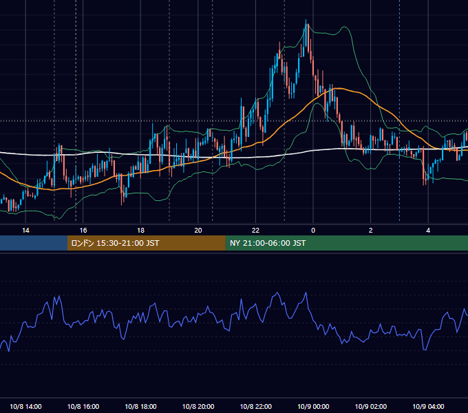 2013年10月8日（火） EUR/USD 5分足チャート