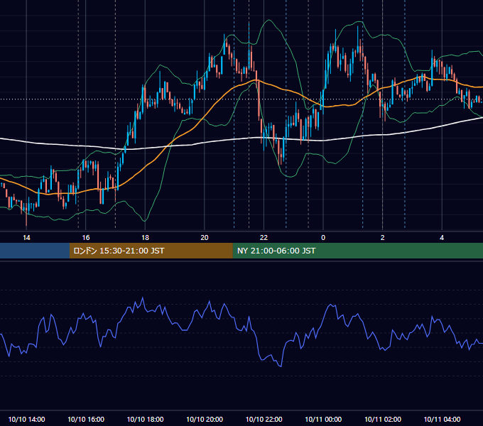 2013年10月10日（木） EUR/USD 5分足チャート