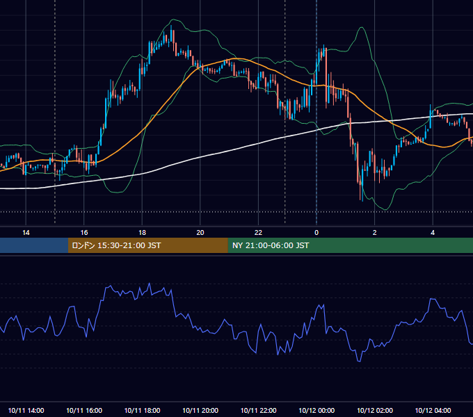 2013年10月11日（金） EUR/USD 5分足チャート