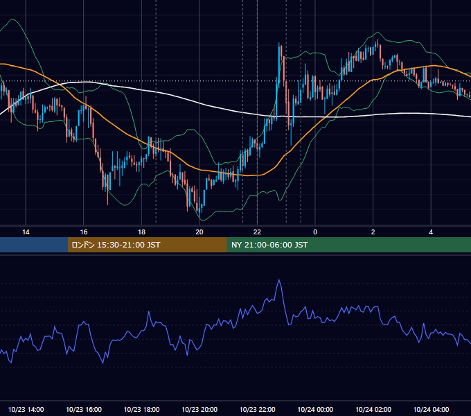 2013年10月23日（水） EUR/USD 5分足チャート