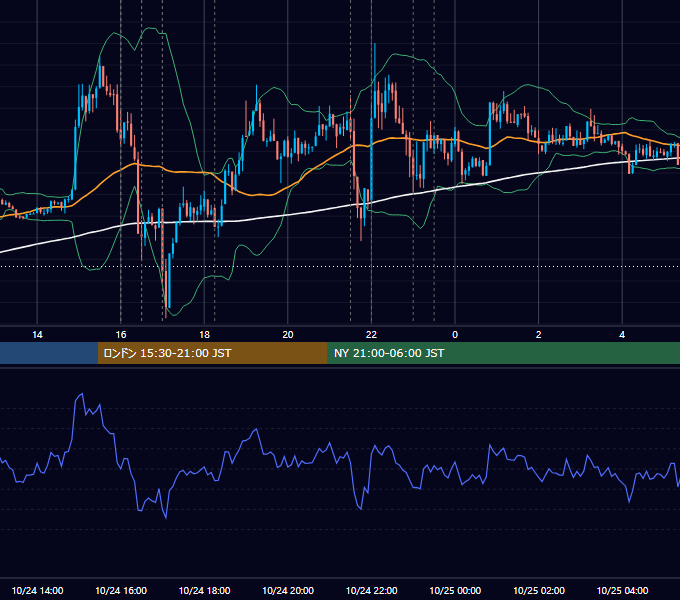 2013年10月24日（木） EUR/USD 5分足チャート