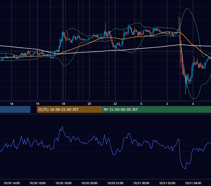 2013年10月30日（水） EUR/USD 5分足チャート