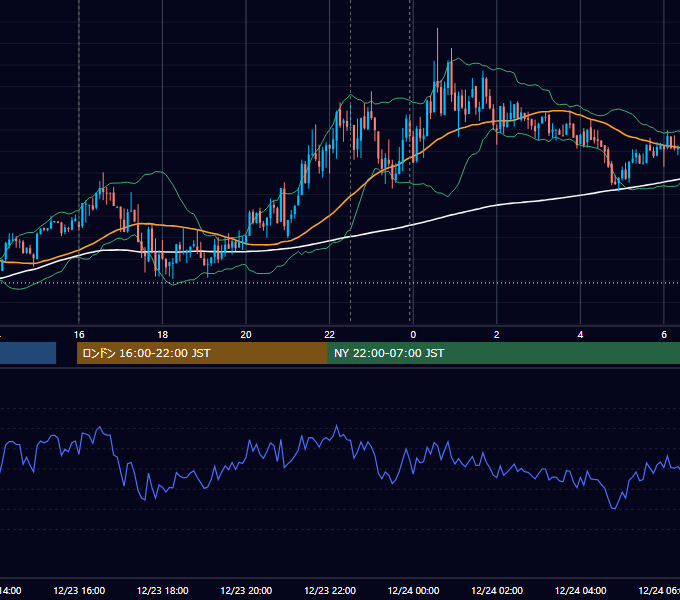 2013年12月23日（月） EUR/USD 5分足チャート