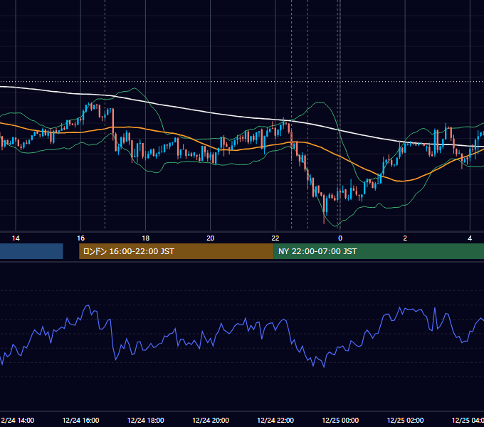 2013年12月24日（火） EUR/USD 5分足チャート