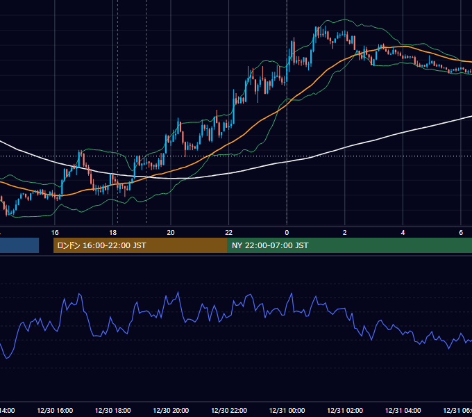 2013年12月30日（月） EUR/USD 5分足チャート