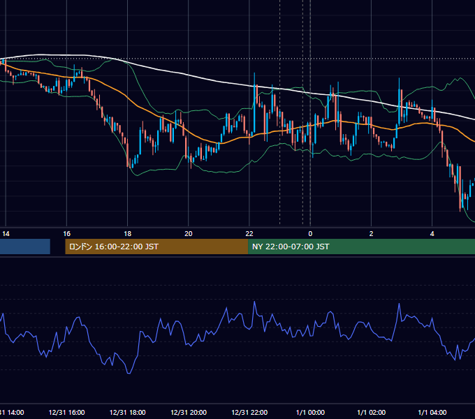 2013年12月31日（火） EUR/USD 5分足チャート