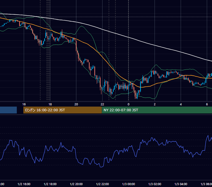 2014-01-02（木） EUR/USD 5分足チャート