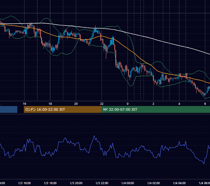 2014-01-03（金） EUR/USD 5分足チャート