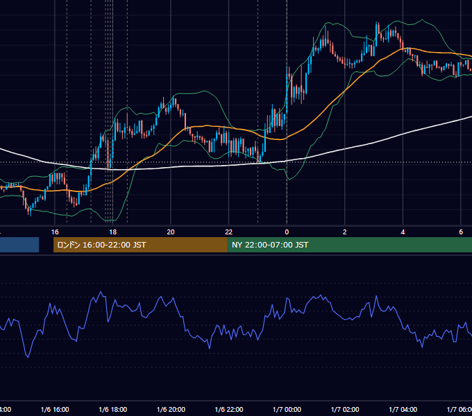 2014年1月6日（月） EUR/USD 5分足チャート