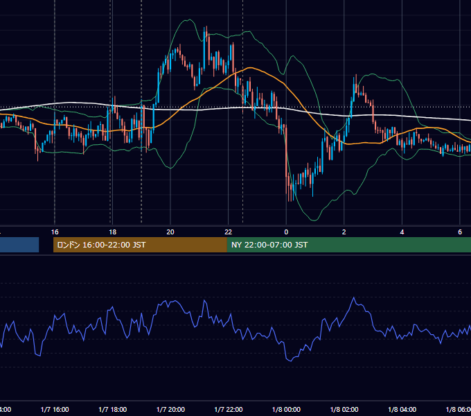 2014年1月7日（火） EUR/USD 5分足チャート