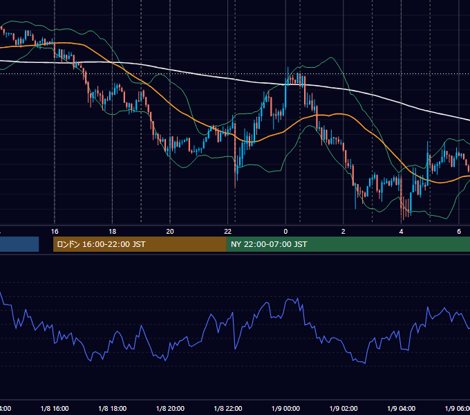 2014年1月8日（水） EUR/USD 5分足チャート