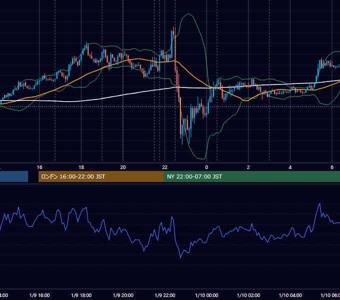 2014年1月9日（木） EUR/USD 5分足チャート