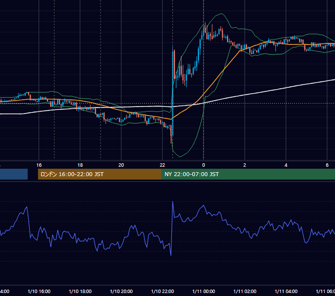 2014年1月10日（金） EUR/USD 5分足チャート