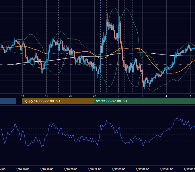 2014年1月16日（木） EUR/USD 5分足チャート