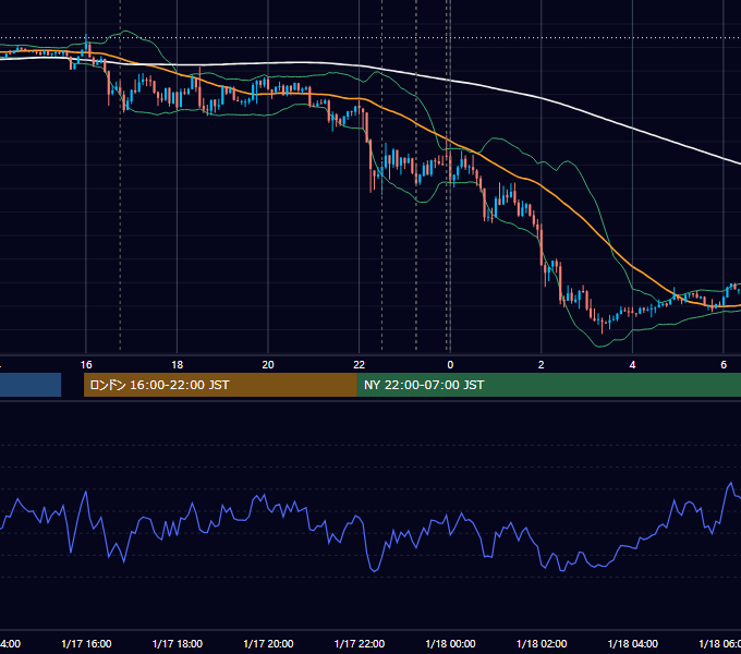 2014年1月17日（金） EUR/USD 5分足チャート
