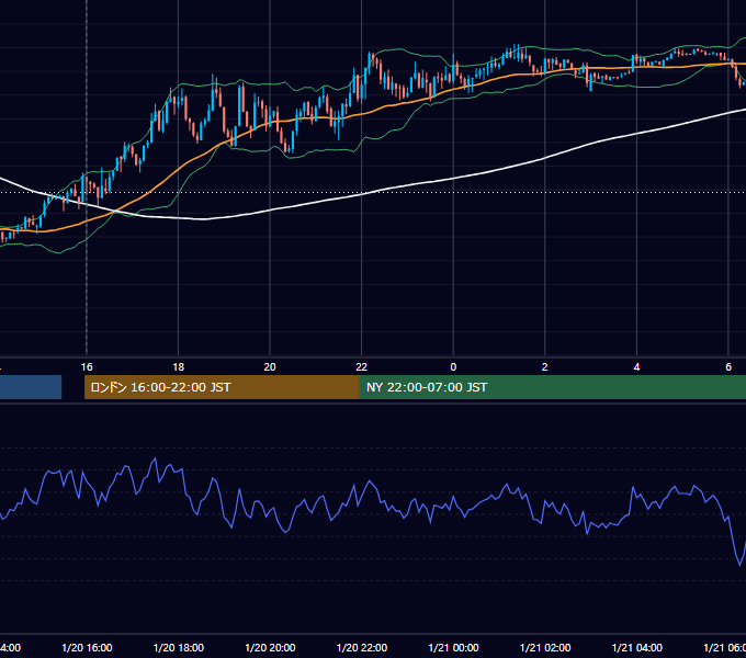 2014年1月20日（月） EUR/USD 5分足チャート