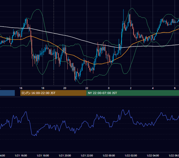 2014年1月21日（火） EUR/USD 5分足チャート